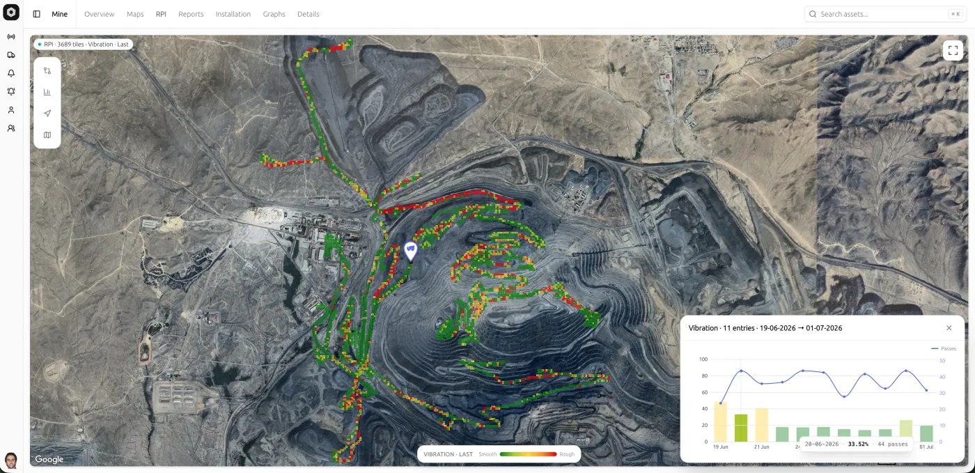 For Mining Fleet Operations